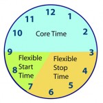 flex clock