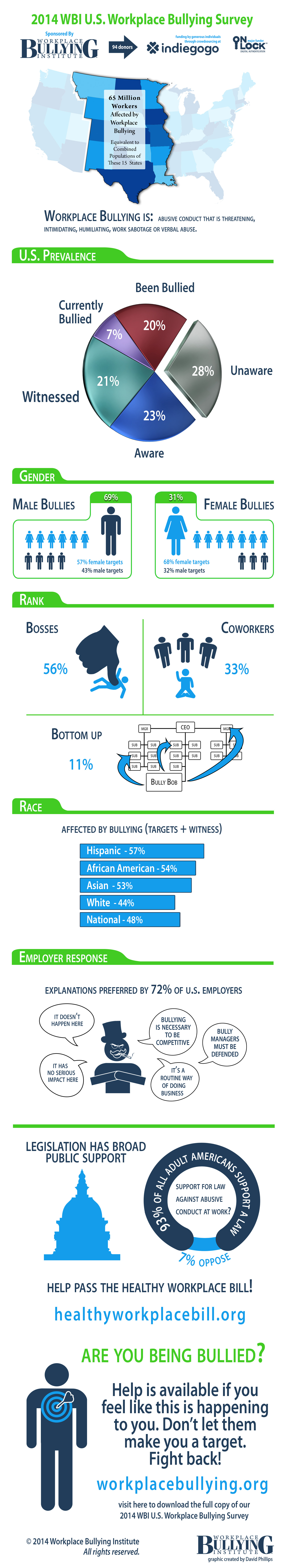 2014 Workplace Bullying Survey-Infographic