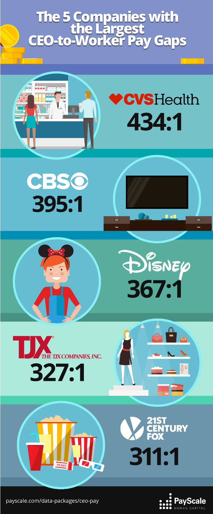 ceo pay ratio